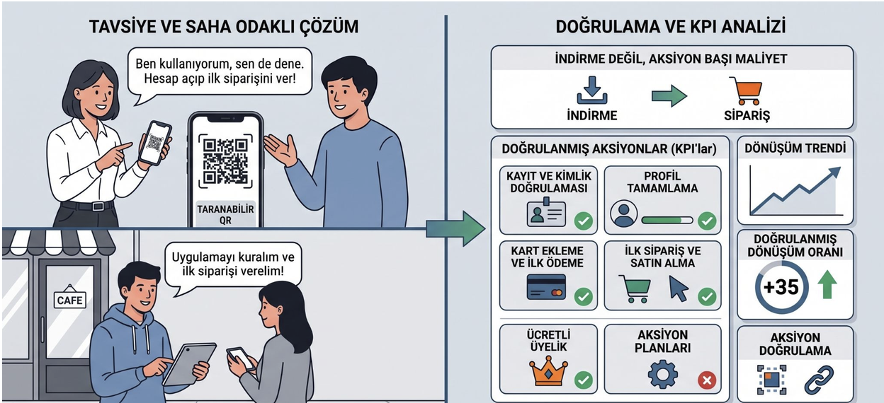 gizli müşteri-açık denetim